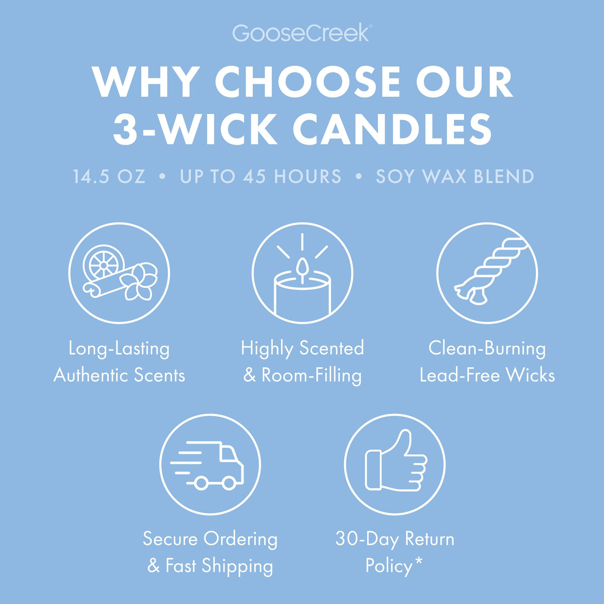 Blueberry Cheesecake 3-Wick Candle