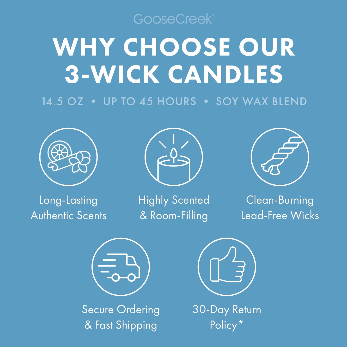 Blueberry Pancakes 3-Wick Candle