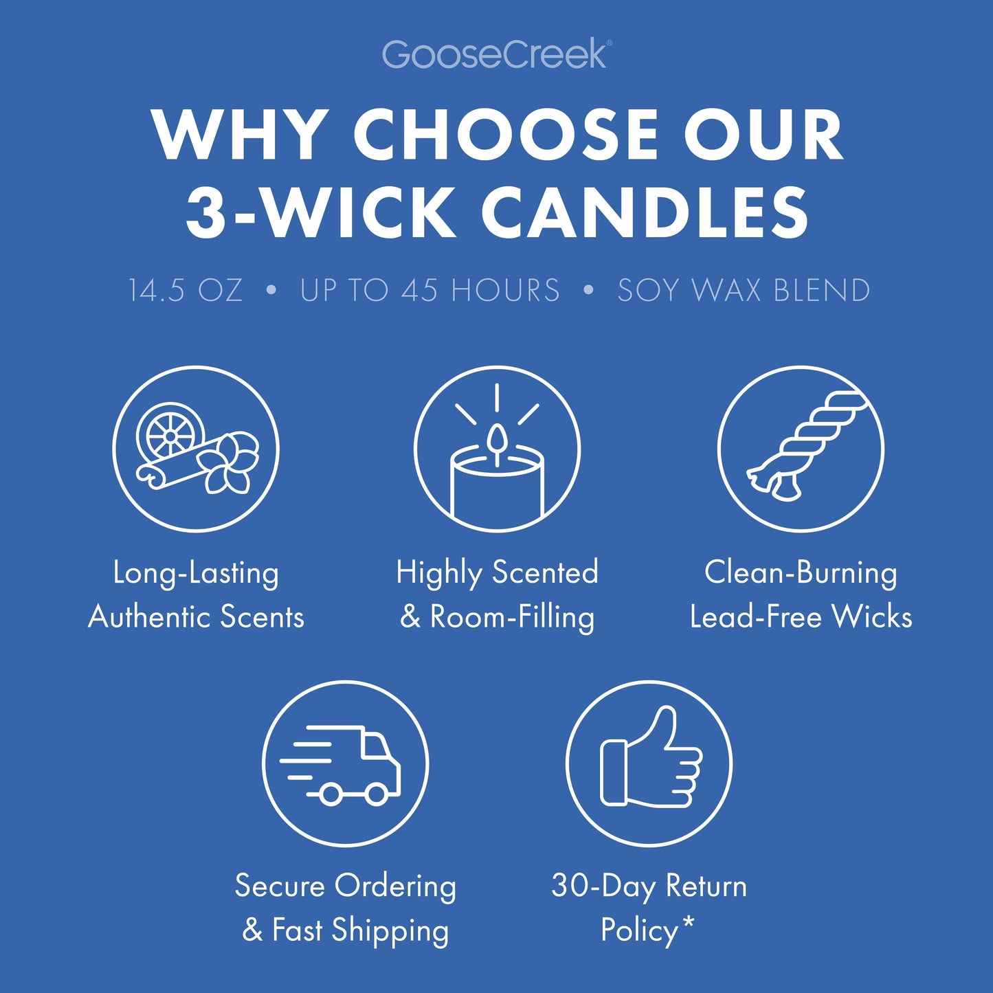 Cool Rain Drops Odor Eliminating 3-Wick Candle