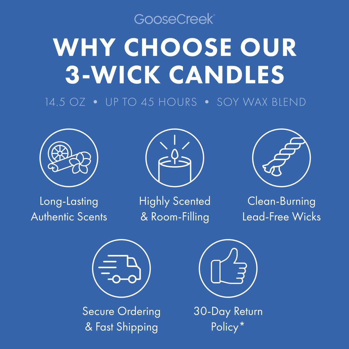 Cool Rain Drops Odor Eliminating 3-Wick Candle