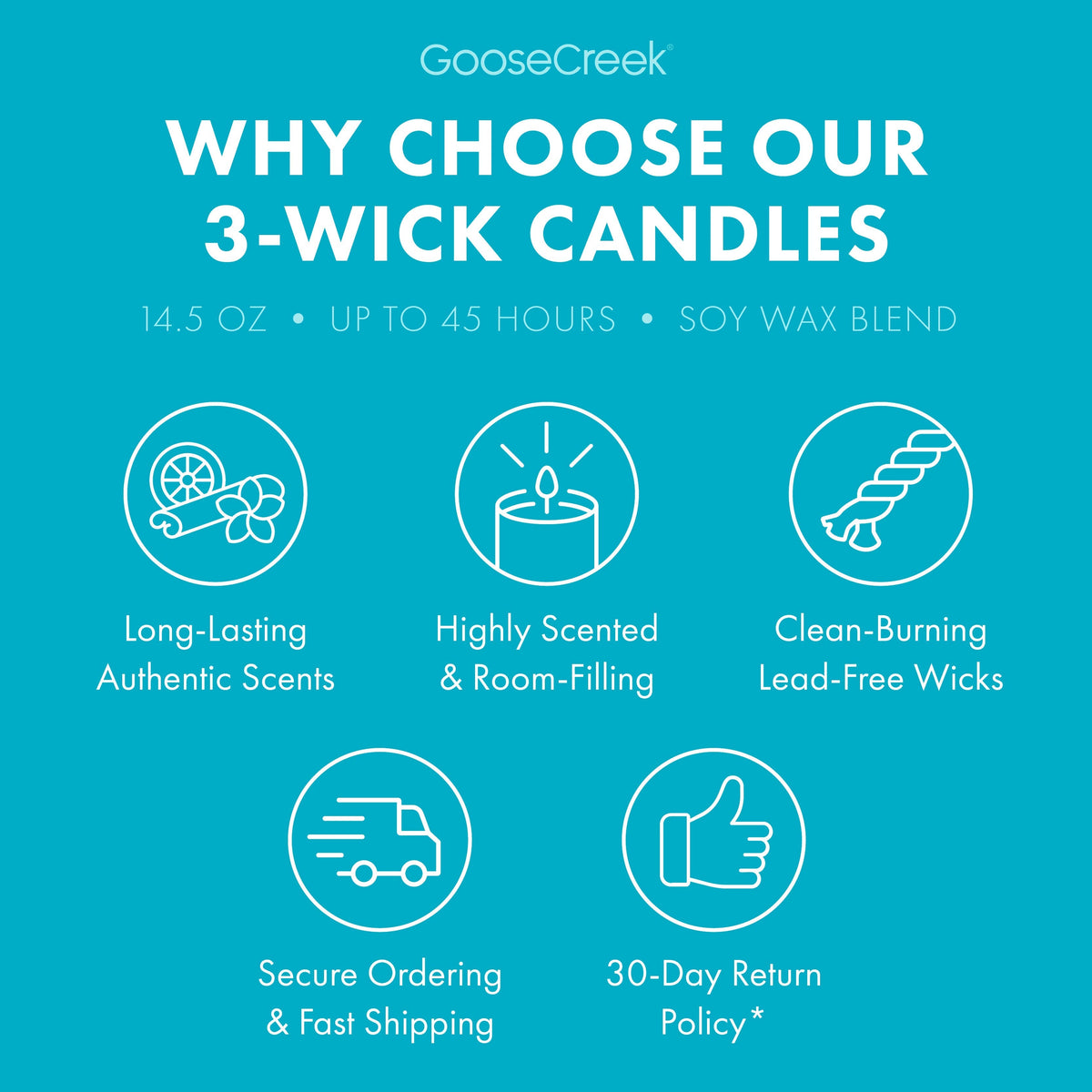 Lush Lagoon 3-Wick Candle